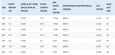 Preview: Carbonschaft AXIS 5 mm von EASTON - 12er Pack