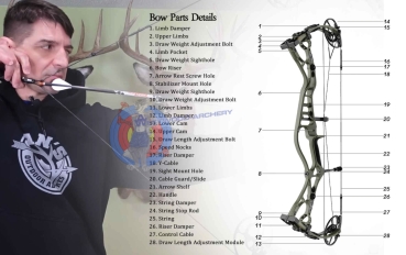 Compoundbogen-Package DRAGON 10 von SANLIDA - Large Cam