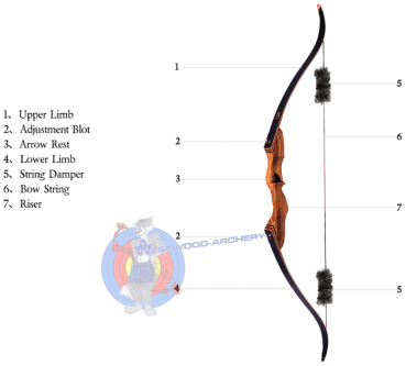 Preview: Bogenset EAGLE X9 T/D von SANLIDA