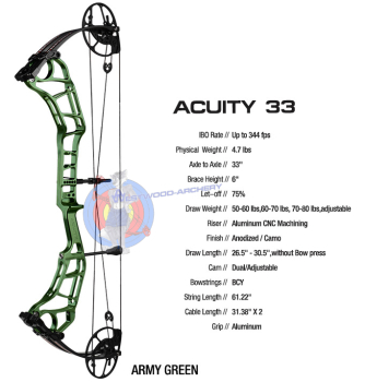 Preview: Compoundbogen ACUITY 33 von TOPOINT