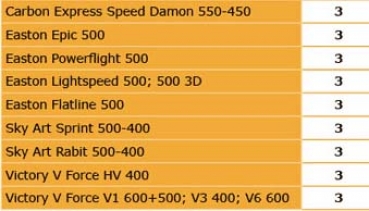 Preview: TopHat® Protector-Spitze BR 3