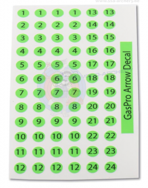 Pfeilnummern von GAS PRO
