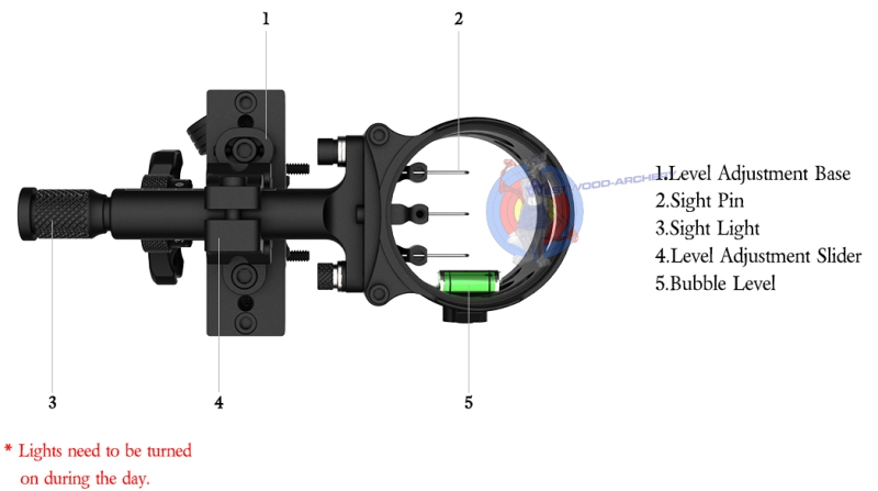 3-Pin Visier DRAGON 10 von SANLIDA