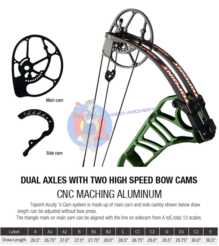 Best Deal! Compoundbogen ACUITY 33 von TOPOINT