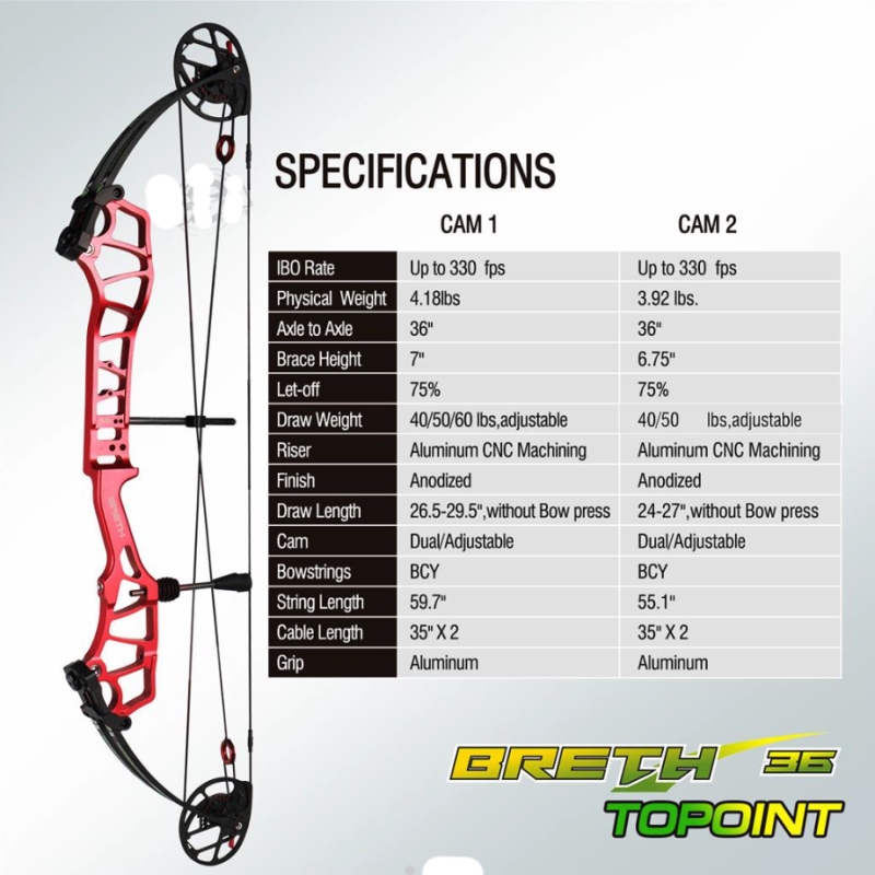 Compoundbogen BRETH 36 von TOPOINT - Cam SD
