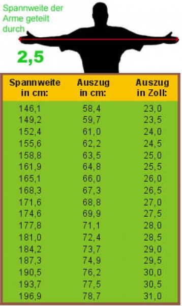 Einstellservice Compound - Auszug & Zuggewicht